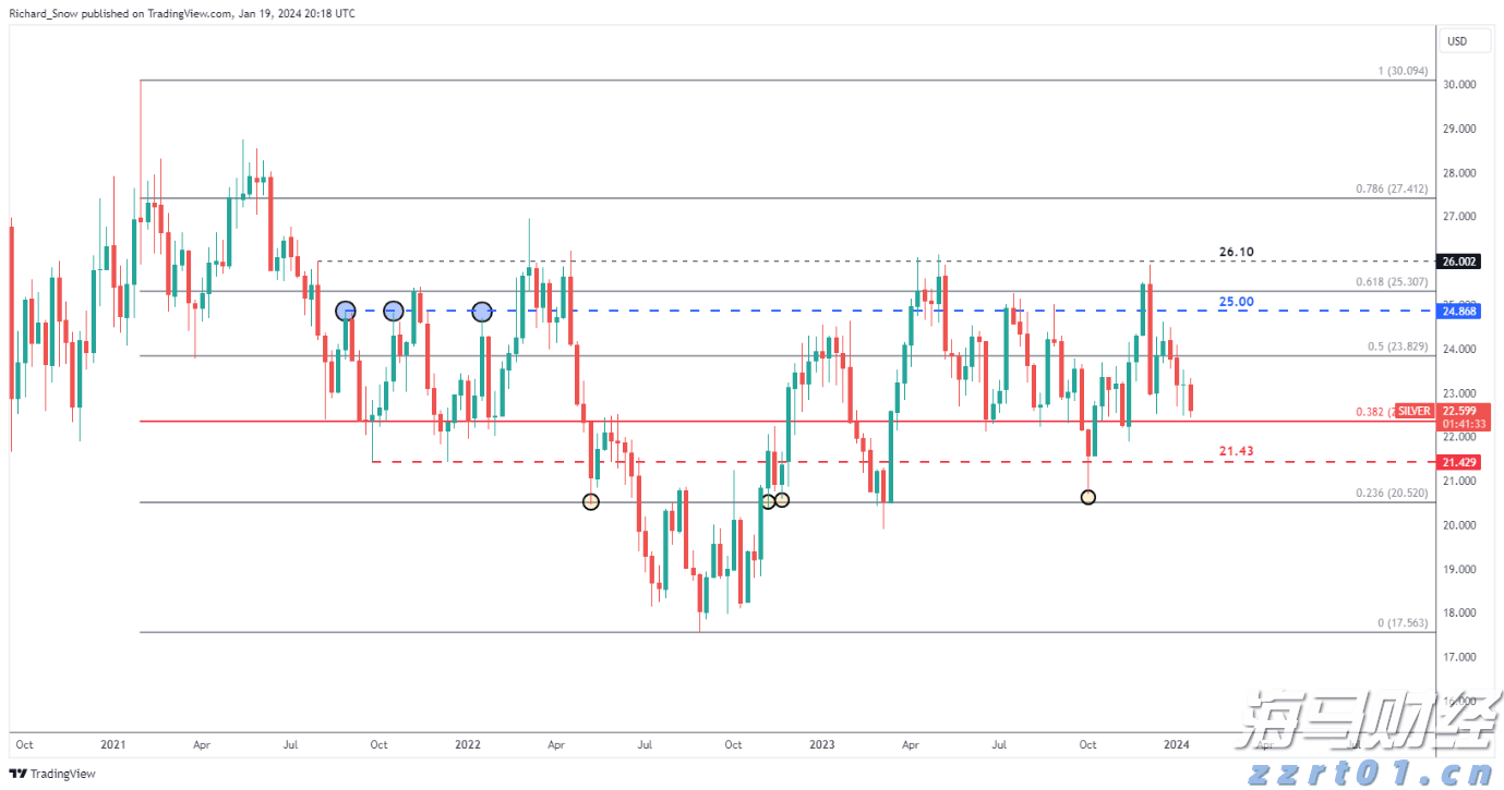 高贝塔股拥挤度达到历史新高！摩根大通警告：当前行情缺乏基本面支撑，回调风险增加