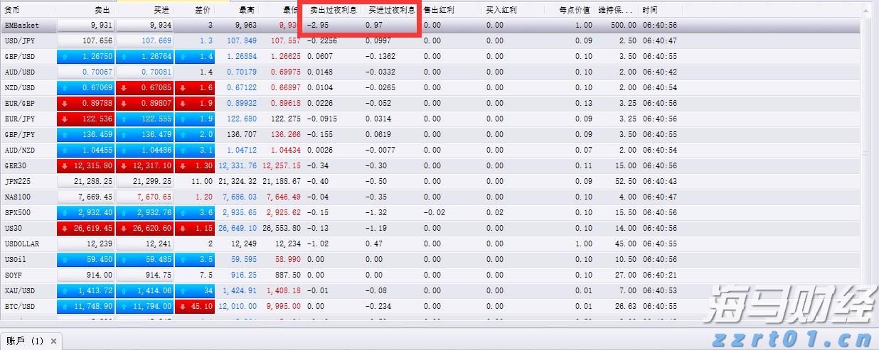 美股前瞻 | 三大股指期货全面上涨，美欧达成15%关税协议，“超级周”来临