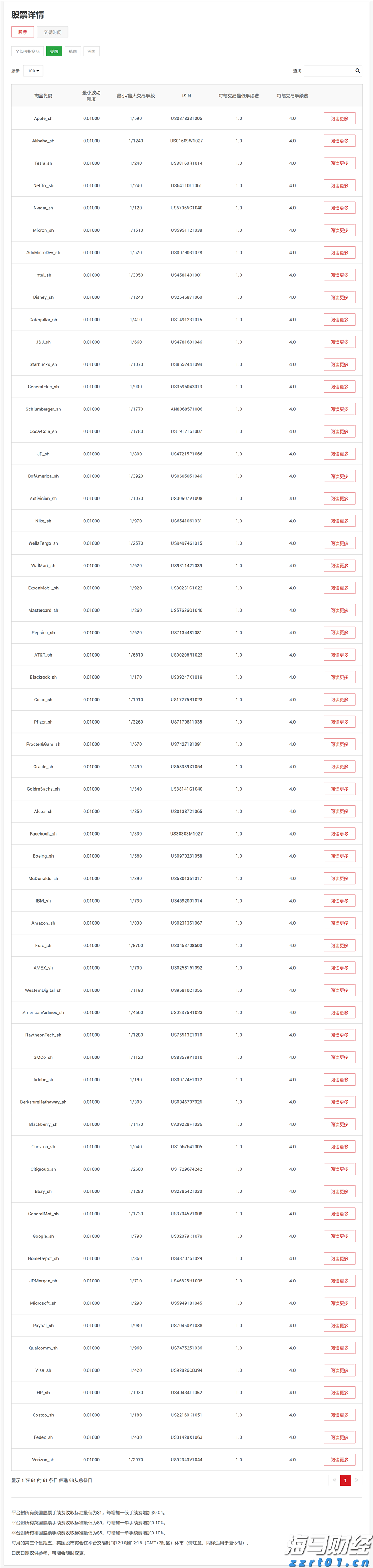 海南实施“百家电商平台点亮”行动 打造放心网络消费环境