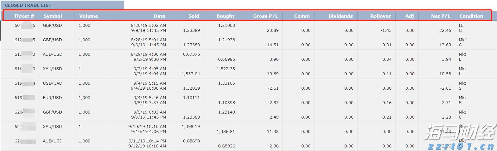 晶圆代工业务前景迷雾重重 英特尔(INTC.US)股价重挫超8% 凭空消失年内涨幅