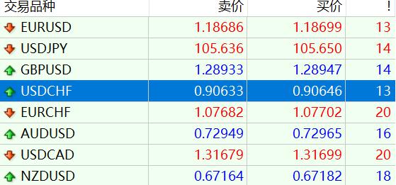 四川省市场监管局加强推进“一网通办”工作