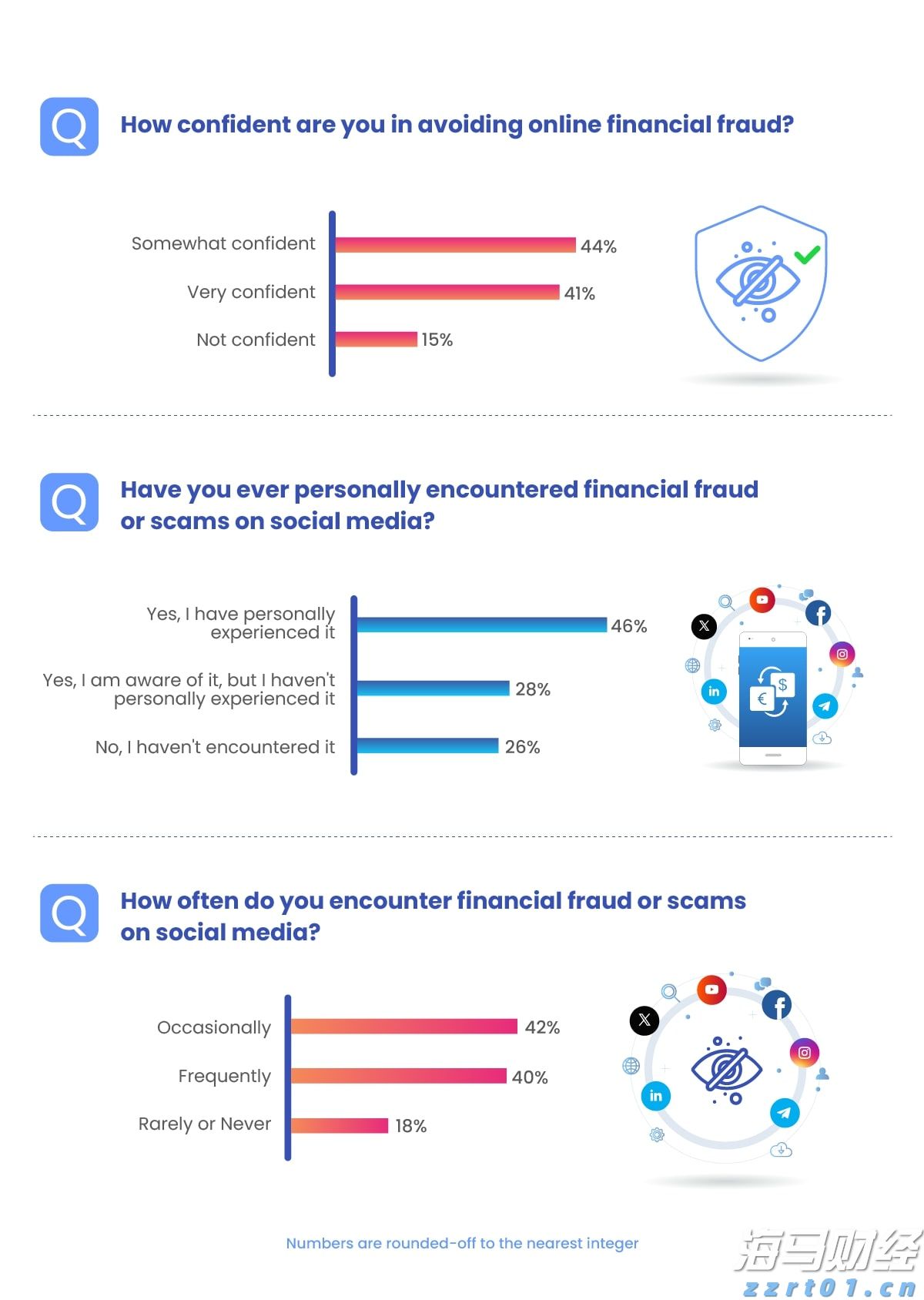 广东六部门发布暴雨防御提醒：注意防范内涝及地质灾害风险