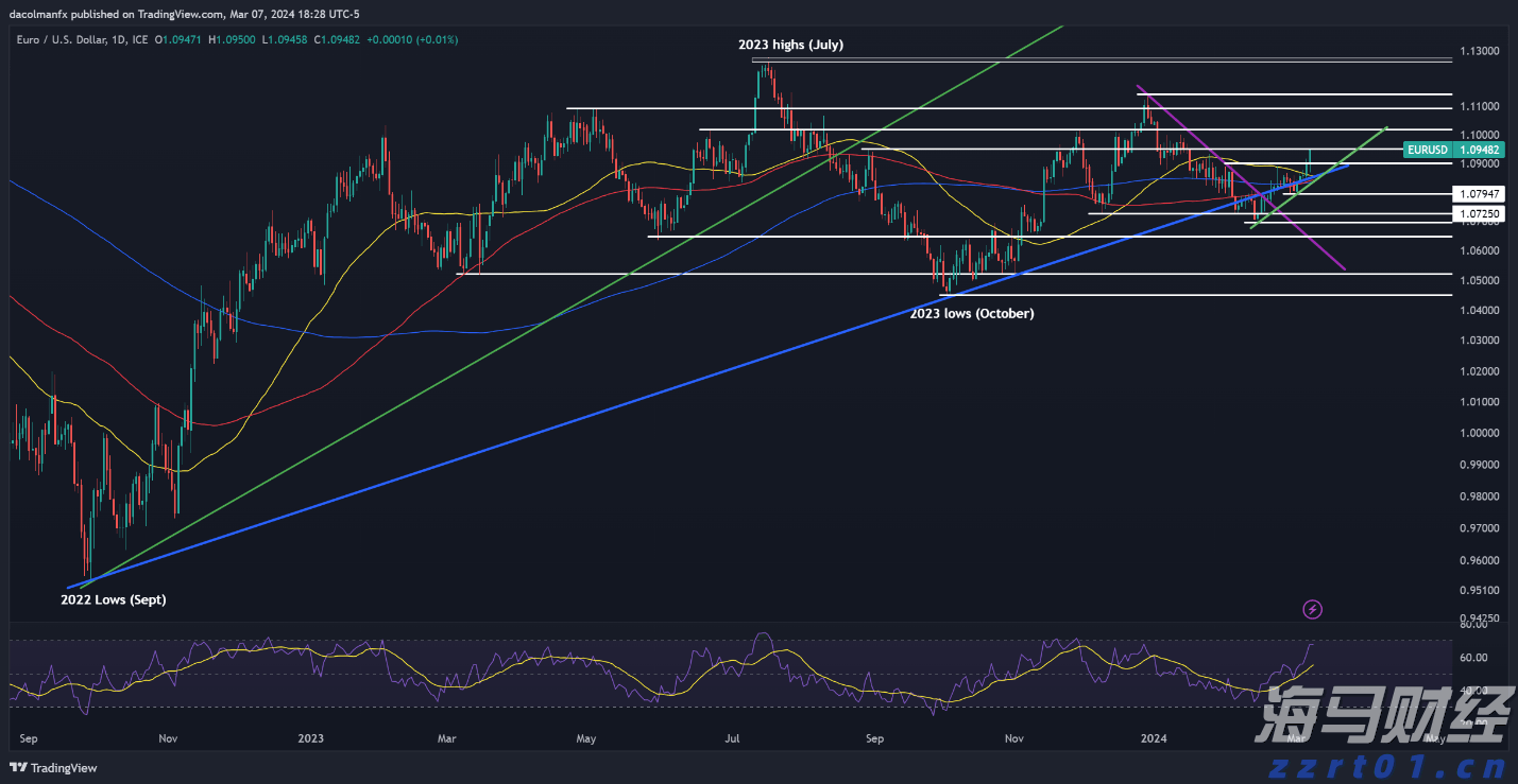 对冲巨头Point72投资军工领域！募集4亿美元成立“威慑基金”，个人投资超1亿