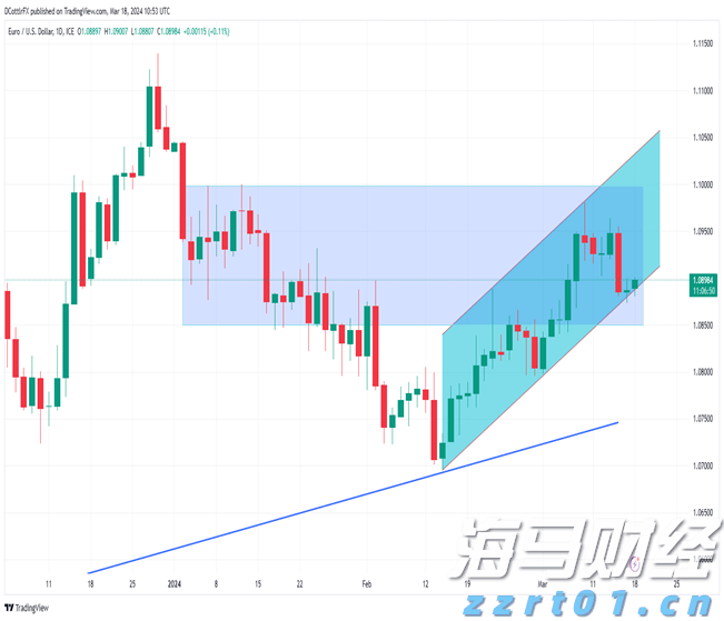 巴西糖减产预期上升 纽约原糖期货价格持续上涨