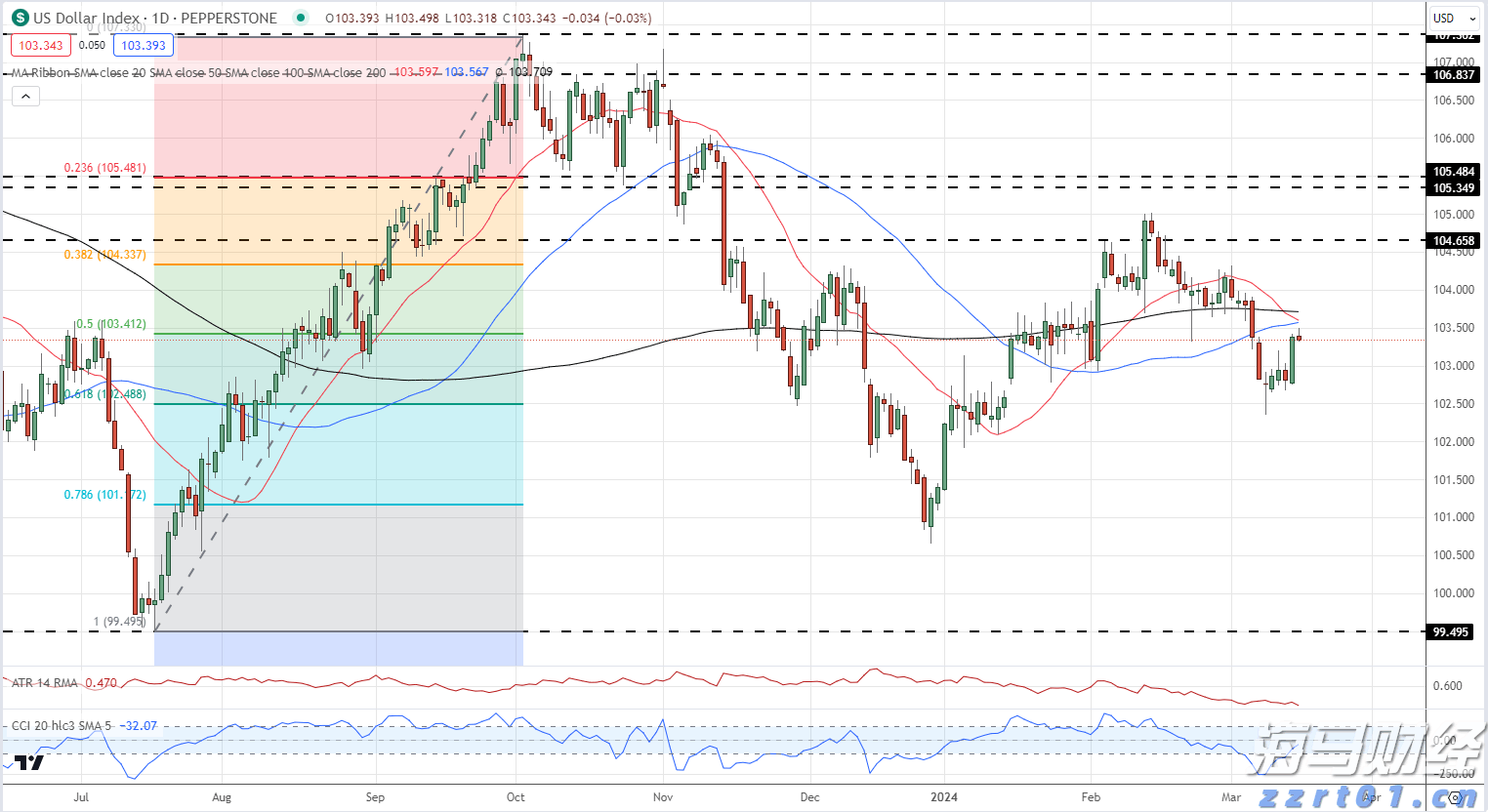 巴西糖减产预期上升 纽约原糖期货价格持续上涨