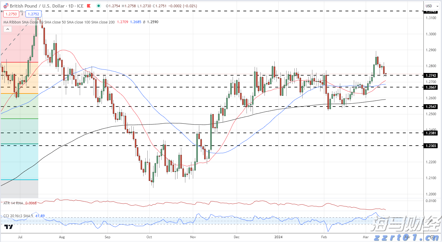 巴西糖减产预期上升 纽约原糖期货价格持续上涨