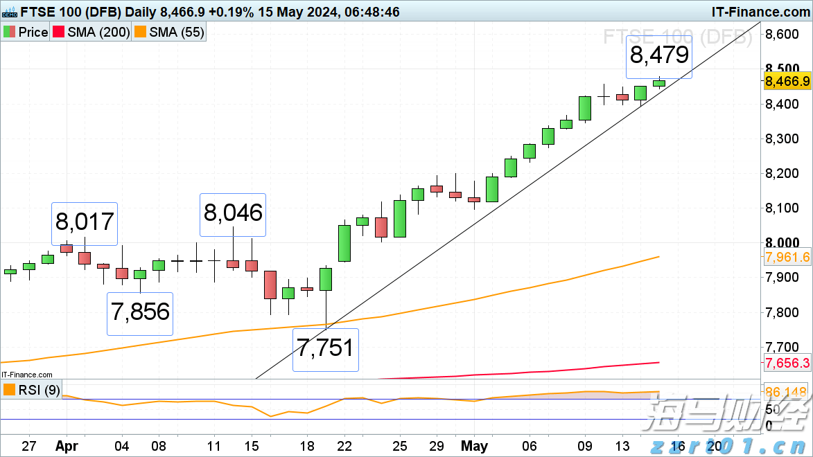港股开盘 | 恒指低开0.33% 医药股活跃