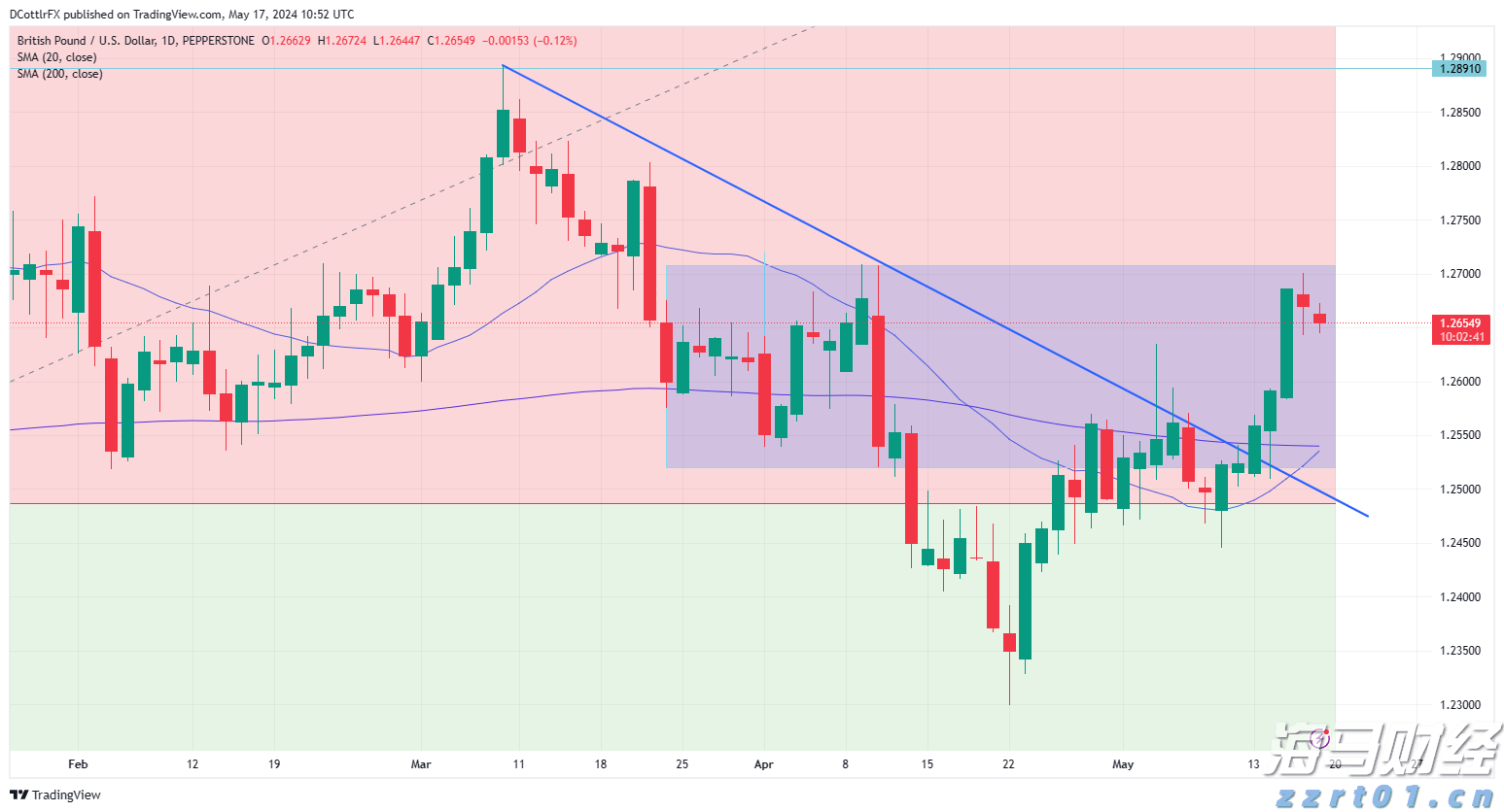 澳大利亚联储2026年降息展望：经济学家预测三次降息至3.1%，宽松速度相对谨慎