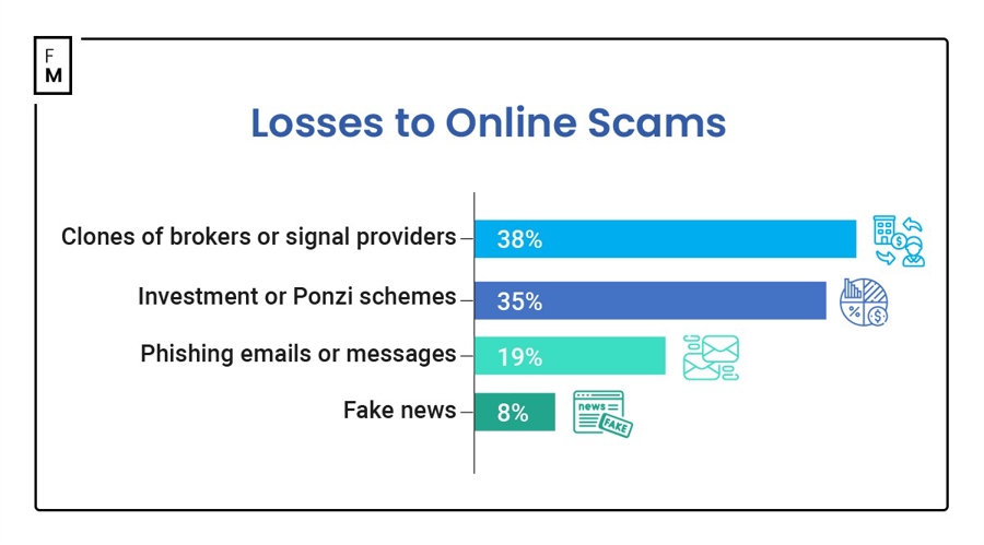 日本投资者持续三个月抛售海外股票 7月撤资5364亿日元转向高收益债券
